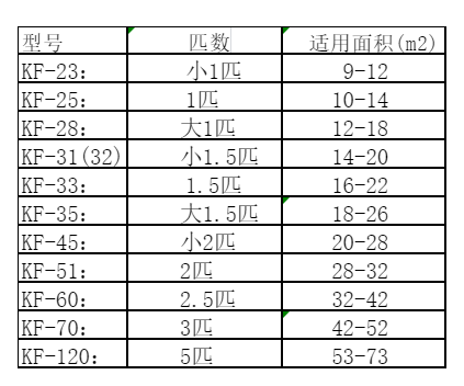 云霄空调维修
