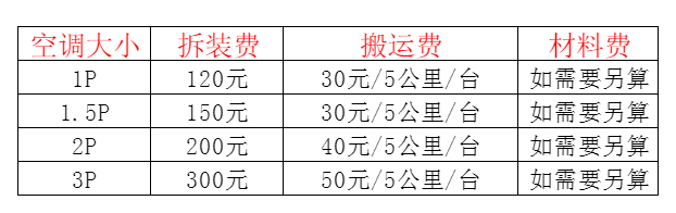 云霄空调移机及费用电话在哪里找